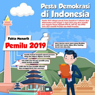Pesta Demokrasi di Indonesia